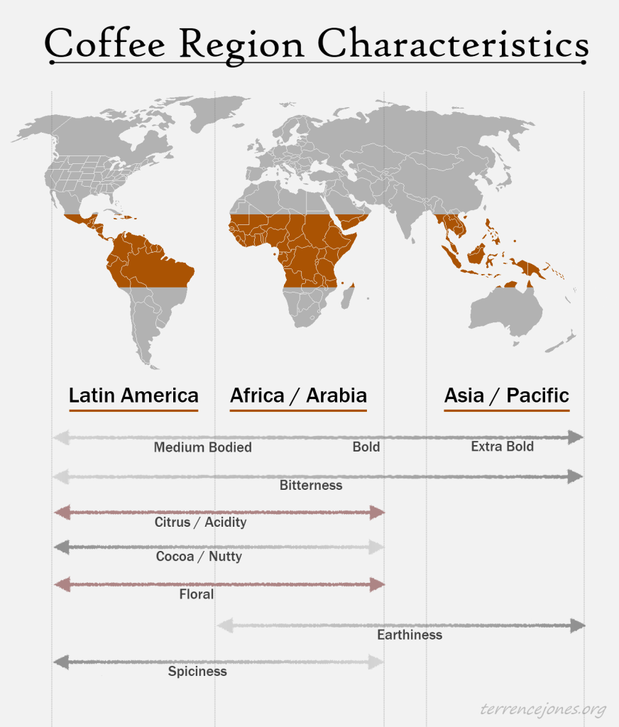 Coffee Flavor and Tastes by Country and Region Vinum Vita Terrence